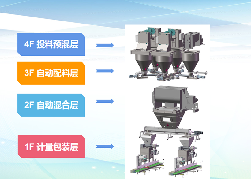 2022年中央一號文件發(fā)布，再讀農(nóng)業(yè)水肥一體化（粉劑水溶肥生產(chǎn)設(shè)備）