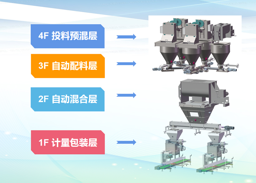 全自動粉劑水溶肥生產(chǎn)線由哪些部分組成？一套全自動粉劑水溶肥生產(chǎn)線設(shè)備價格是多少？