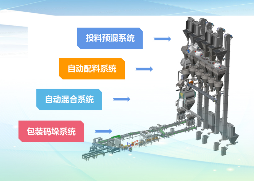 @你，肥料大廠的粉劑和液體水溶肥生產(chǎn)線設(shè)備展示（整套集成）