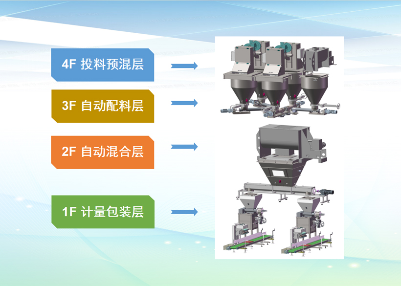 水溶肥設(shè)備廠家排名？全自動水溶肥設(shè)備與半自動水溶肥設(shè)備的區(qū)別